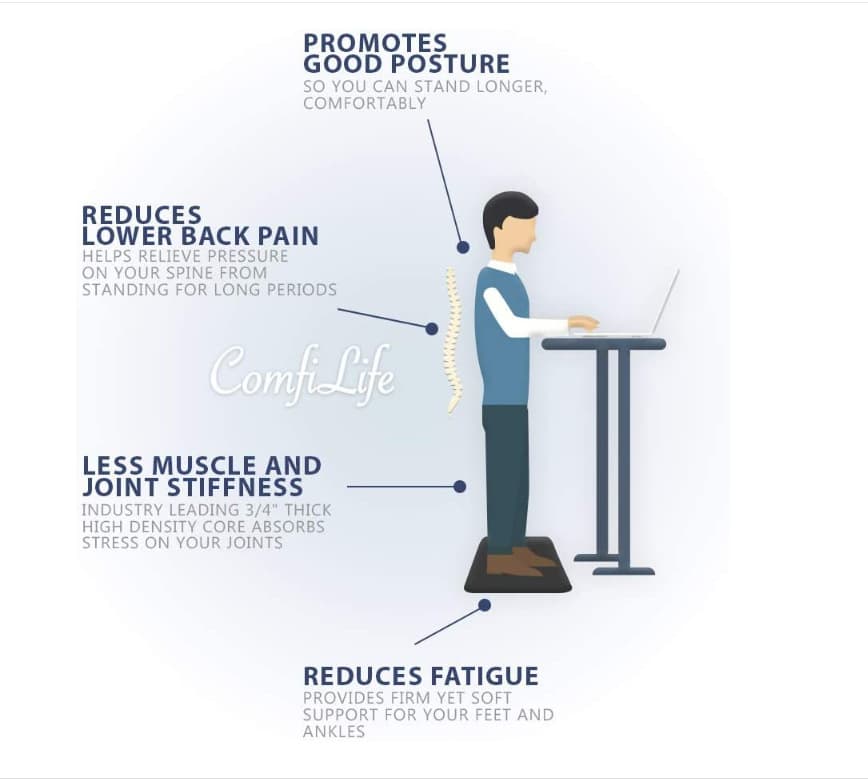 Anti Ftigue Mat thumbnail 2